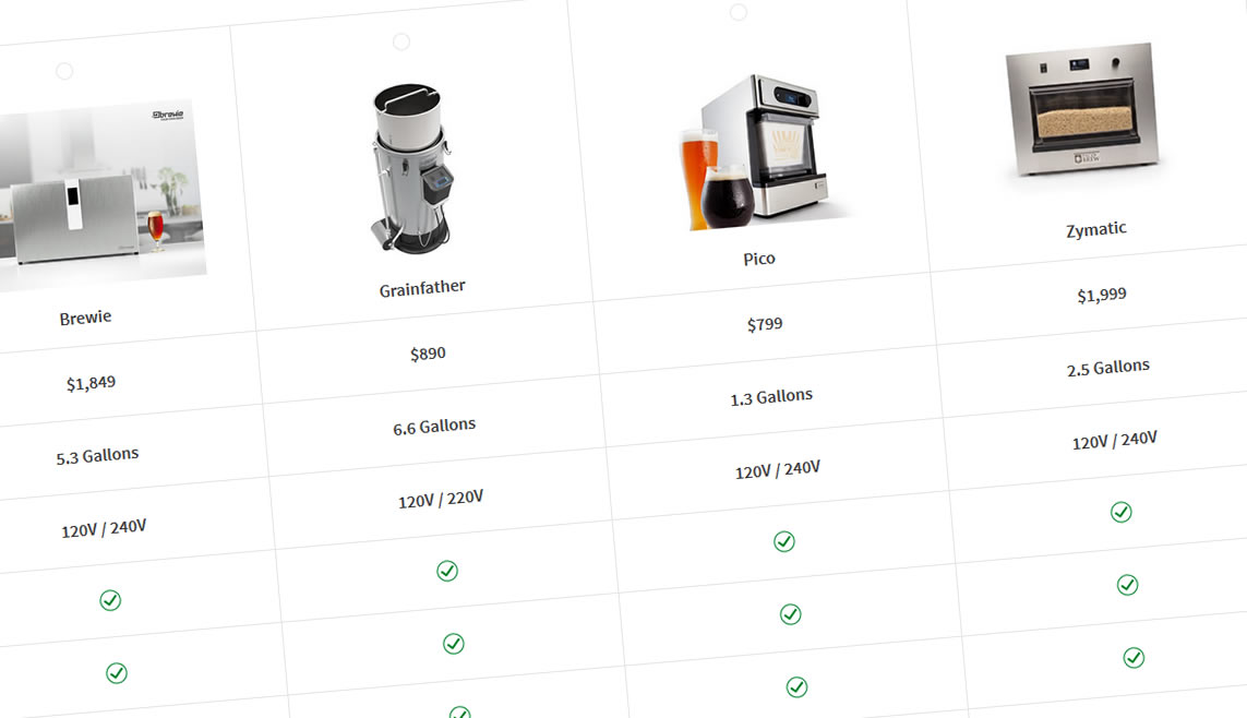 All-in-One Homebrew System Comparison Chart